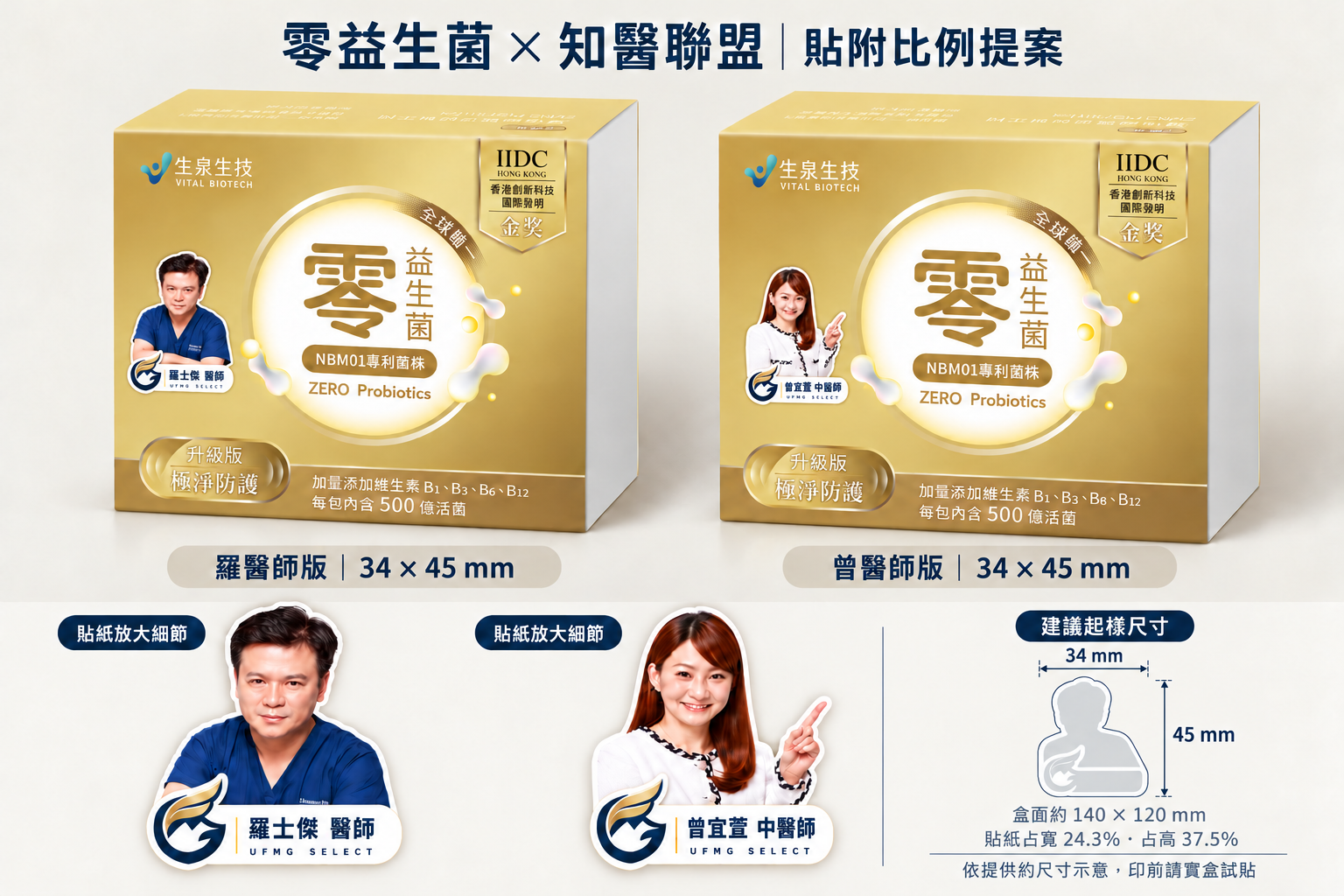 既有羅醫師與曾醫師彩色貼紙套用生泉益生菌盒的34×45毫米提案